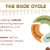 The Rock Cycle - Image 4